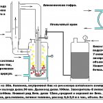 Схема системы отопления с капельным котлом на солярке